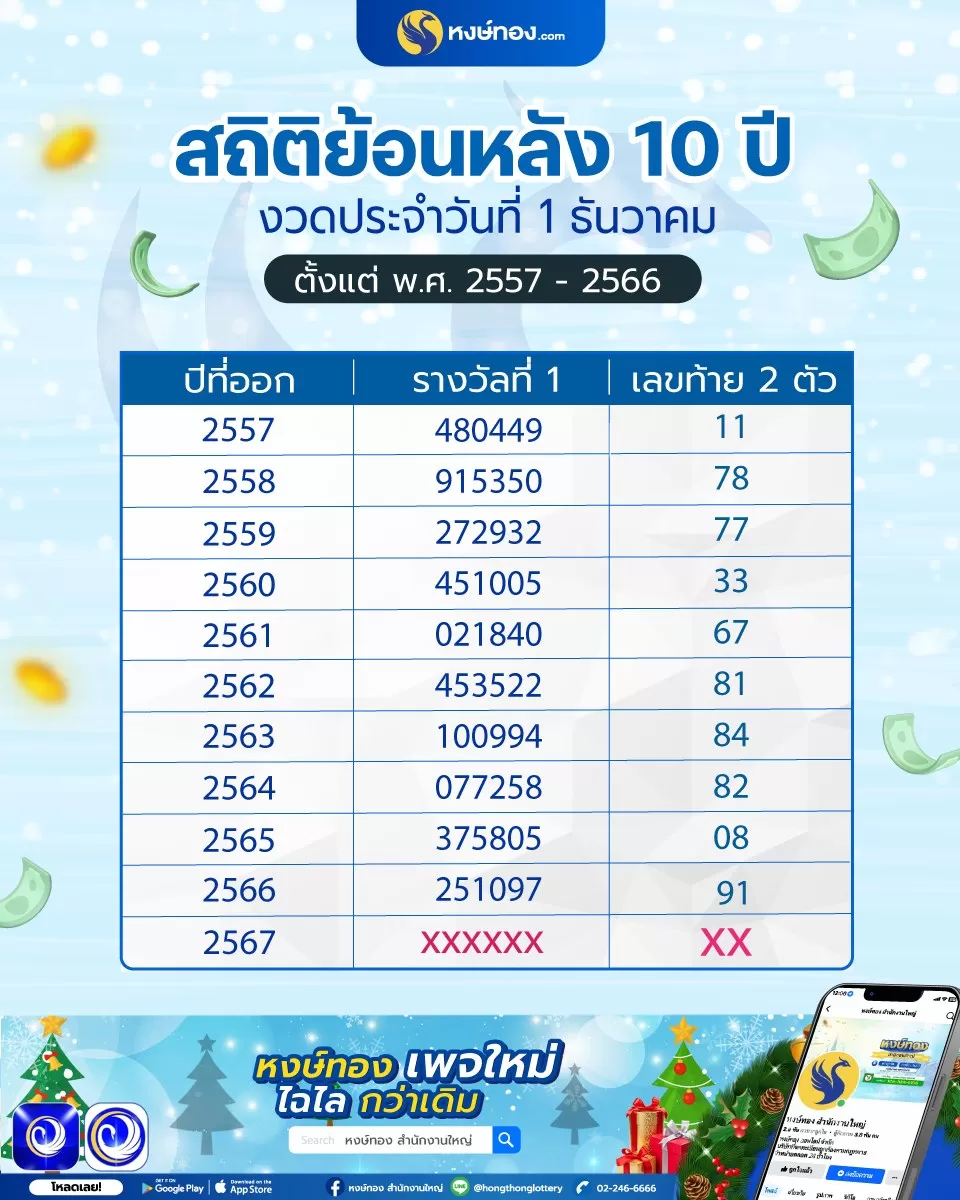 _สถิติ_ย้อนหลัง_10_ปี_กับ_หงษ์ทอง