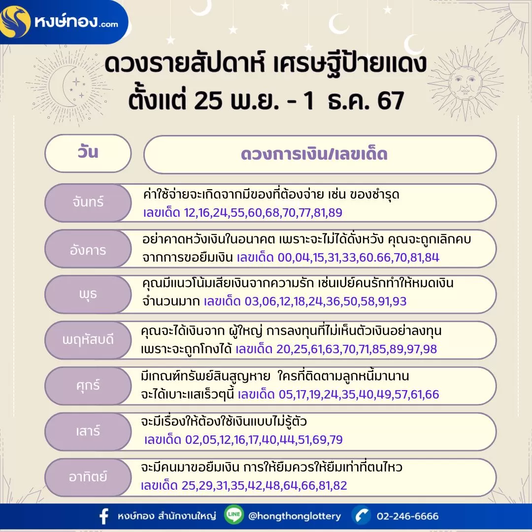 ดวงรายสัปดาห์_ระหว่าง_วันที่_25_พฤศจิกายน_1_ธันวาคม_2567