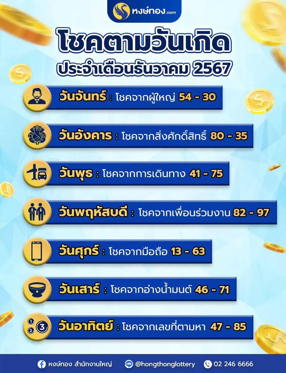 โชคตามวันเกิด_เดือนธันวาคม_2567