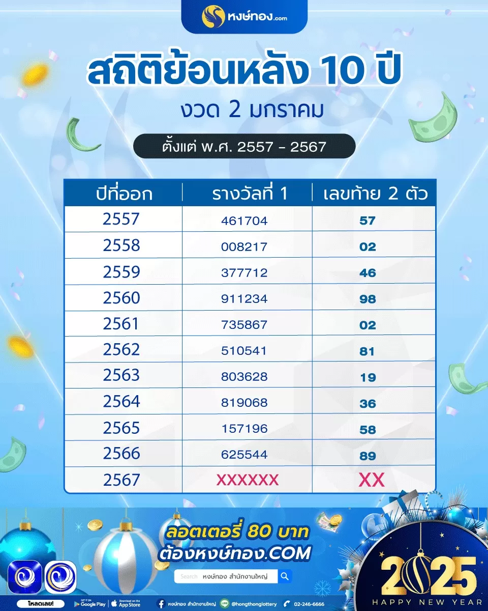 สถิติย้อนหลัง_10_ปี_งวด_2_มกราคม