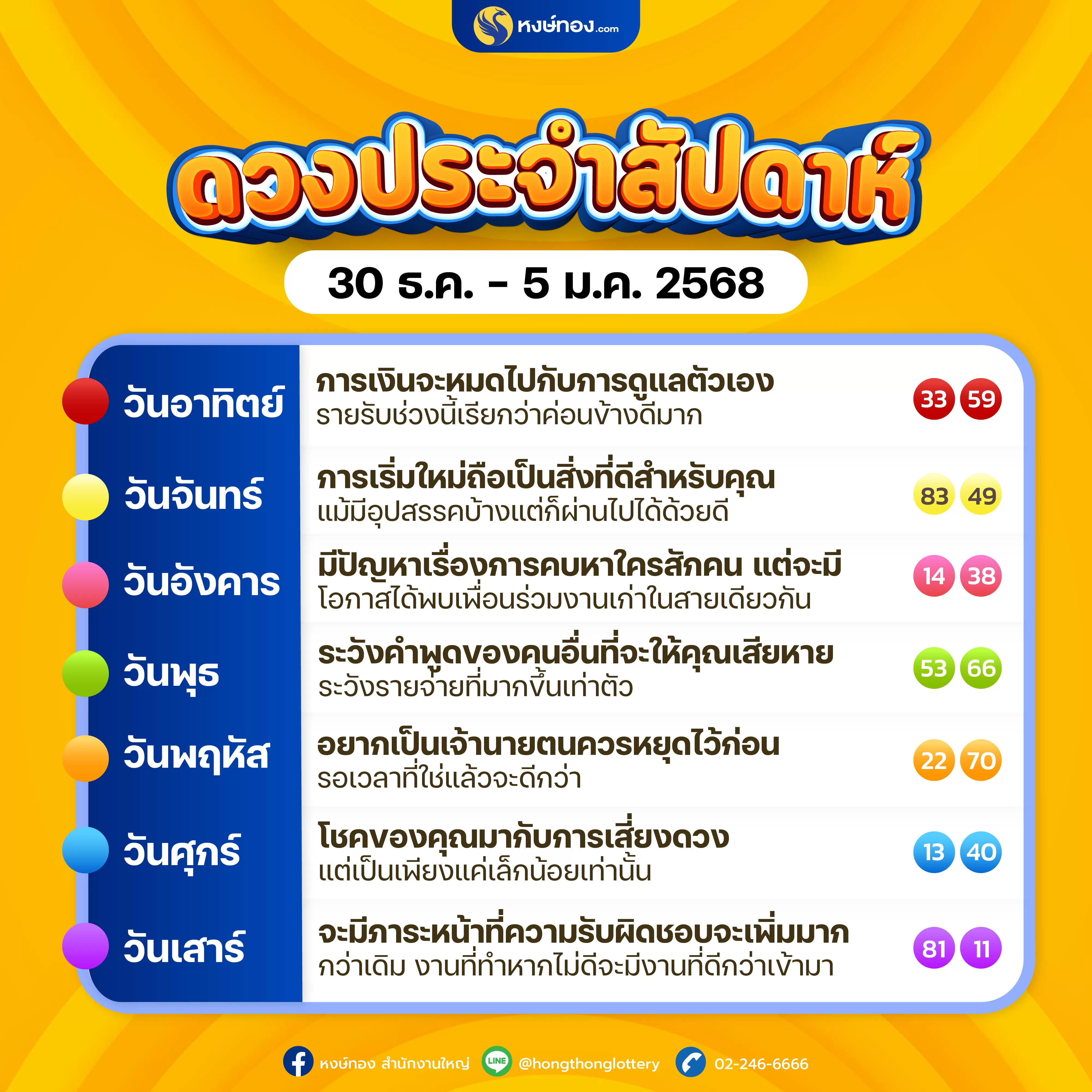 ดวงประจำสัปดาห์_ระหว่างวันที่_30_ธันวาคม_2567_-_5_มกราคม_2568