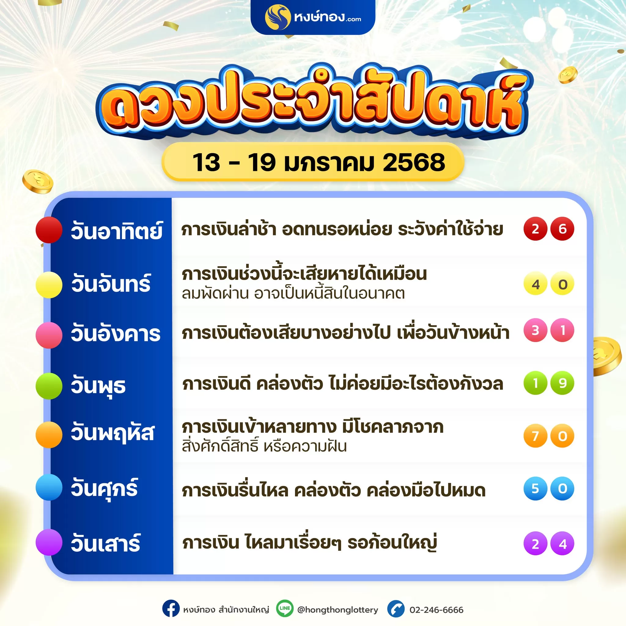 ดวงประจำสัปดาห์_ระหว่างวันที่_13_-_19_มกราคม_2568