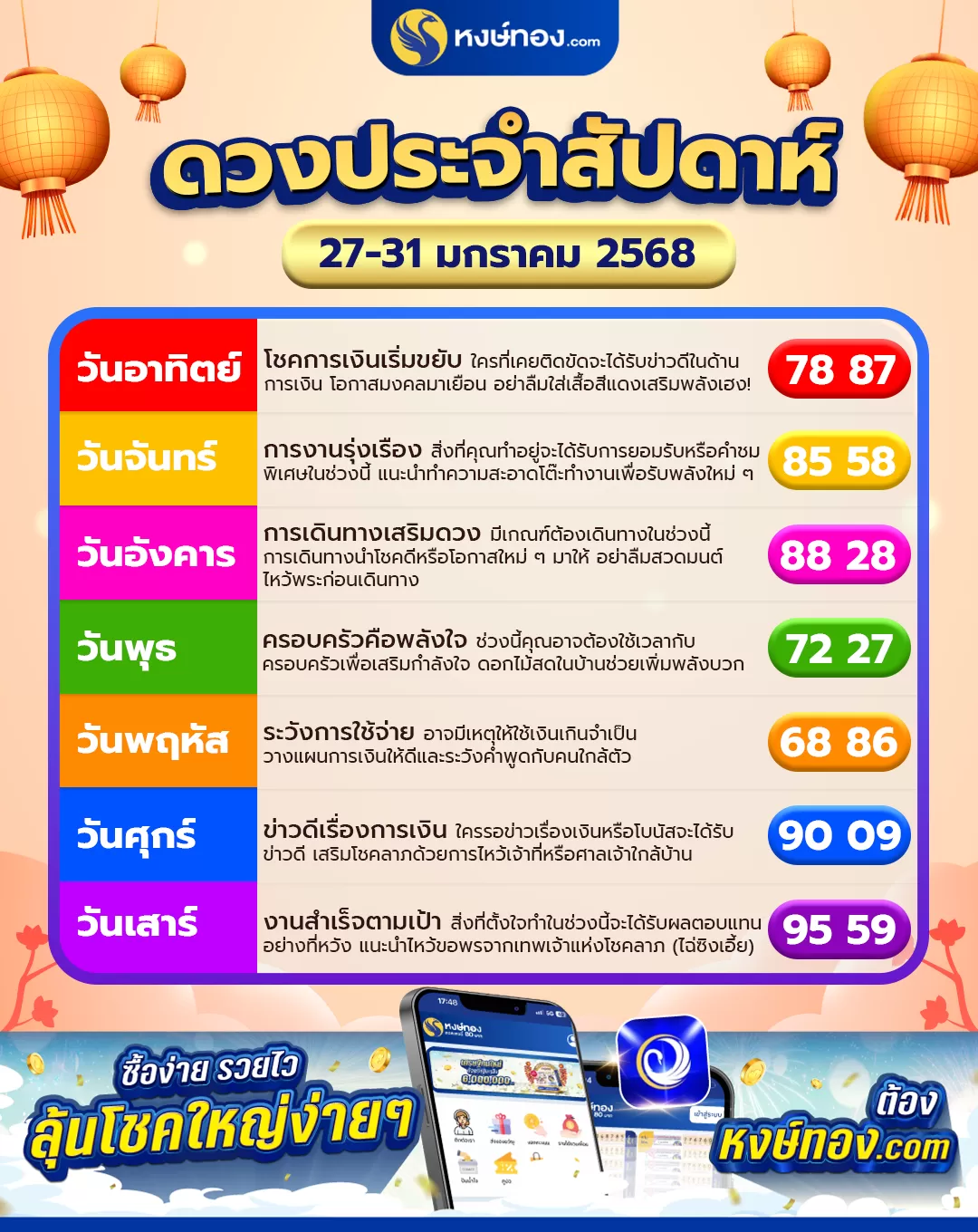 ดวงรายสัปดาห์_ระหว่างวันที่_27_-_31_มกราคม_2568