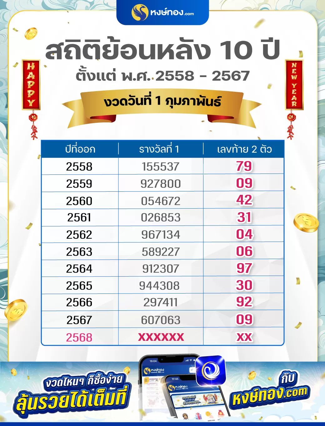 สถิติย้อนหลัง_10_ปี_งวด_1_กุมภาพันธ์_2568