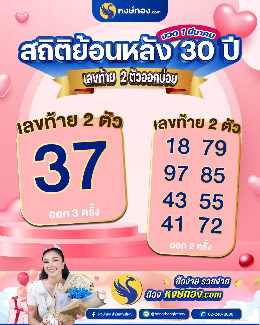 สถิติย้อนหลัง_30_ปี_เลขออกบ่อย_งวด_1_มีนาคม_2568